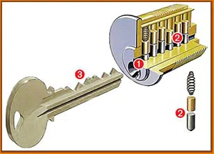 Richmond Elite Locksmith Richmond, VA 804-596-3299 - 4-key-cutting